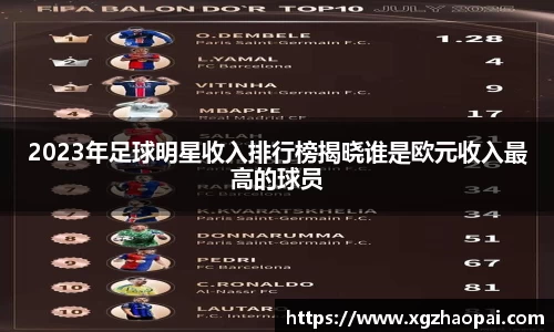2023年足球明星收入排行榜揭晓谁是欧元收入最高的球员