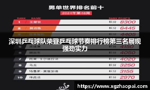 深圳乒乓球队荣登乒乓球节奏排行榜第三名展现强劲实力