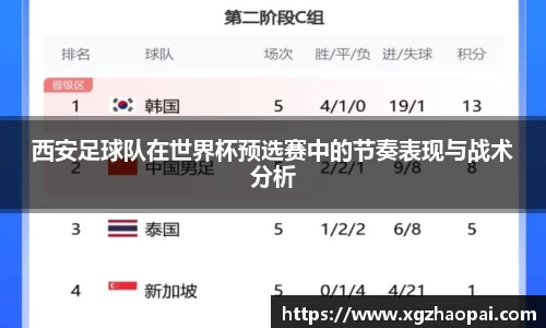 西安足球队在世界杯预选赛中的节奏表现与战术分析