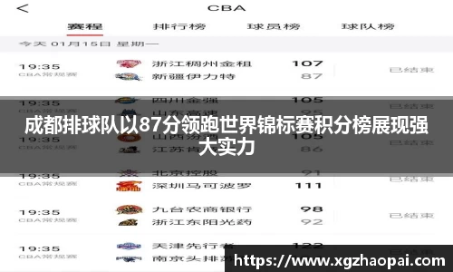 成都排球队以87分领跑世界锦标赛积分榜展现强大实力